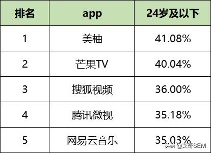 最新！59个信息流广告平台数据榜单！（2019.10）