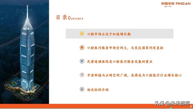 口腔医疗服务行业全景图