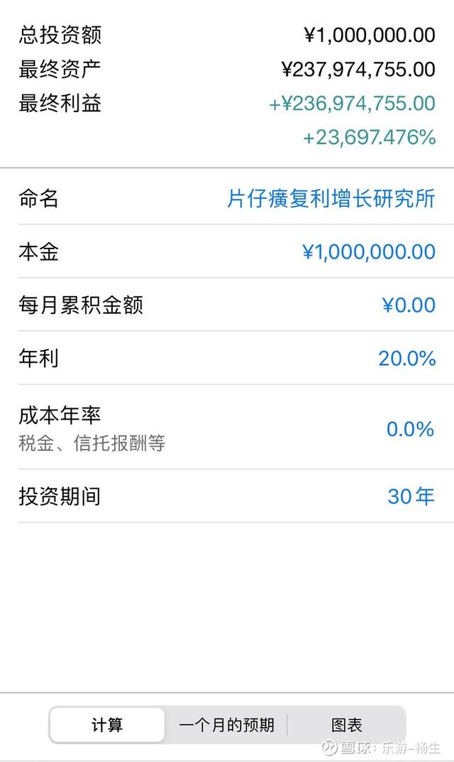 投资越早越好，价值投资越早越好！持有“片仔