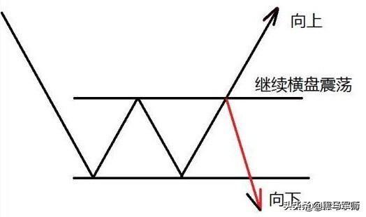 如果把钱放在股市里，10年不去管它，上涨的概率