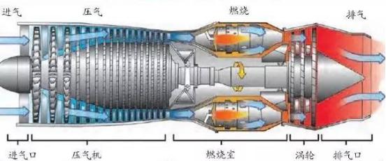 航发那些事，给飞机提速插上了梦想的翅膀