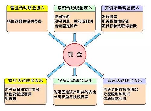 10分钟看懂财务三张表（纯干货，深度总结）