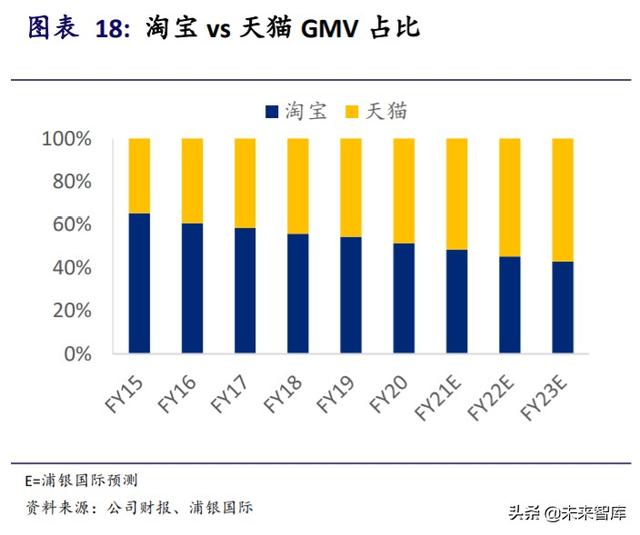 阿里巴巴深度研究與投資策略：攻守有道，內外兼修