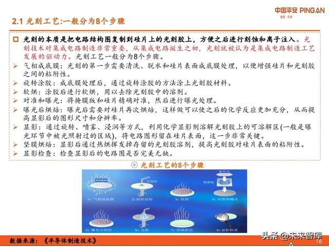 科技冠军专题报告：ASML，摘取光刻机皇冠上的明珠