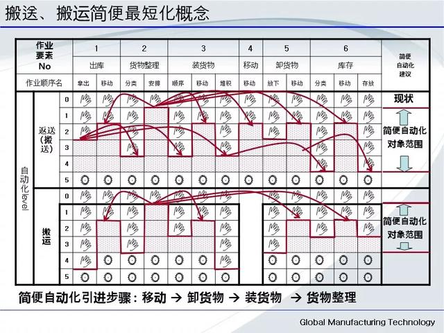 「標桿學習」低成本自動化的開展與案例