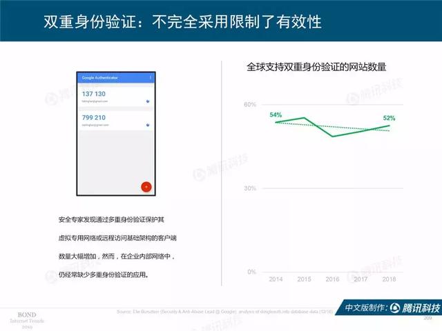 2019互联网女皇报告完整版：全球前30大互联网公司，中国占7席