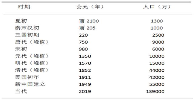 黃河流域論