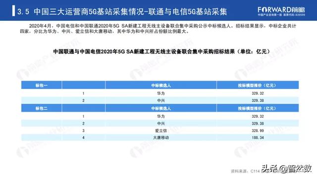 5Gй5Gվҵ棨2020