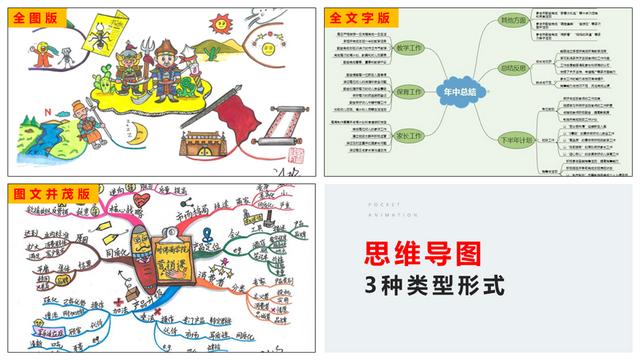 4000字教你掌握「思维导图」，高效学习新知识，
