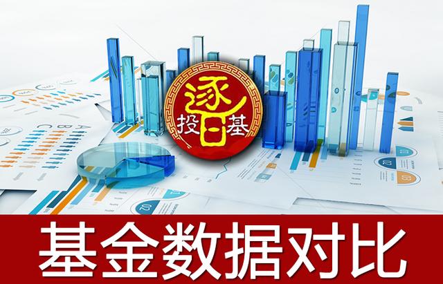 10支热门优质医药基金大PK，广发、中欧、工银、融通、博时等排名