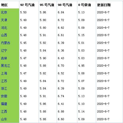 美国劳工部“吹高”油价，海上油井33%关停，油