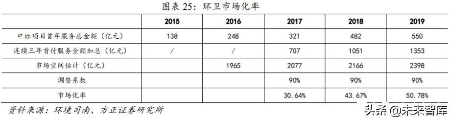 环卫行业投资策略：市场化大潮汹涌，巨头高歌猛进