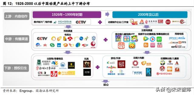 动漫行业投资策略：从日本动漫看中国盲盒经济背后文化符号价值