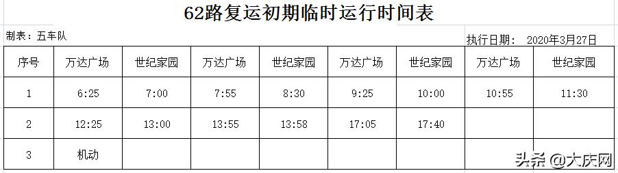 最新汇总！我市恢复运营的70条公交线路发车时间表全在这～