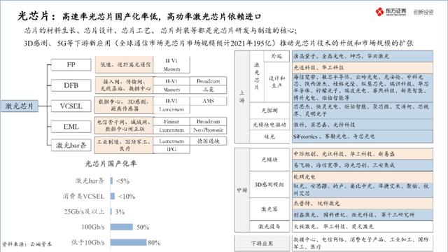 中国半导体产业投资地图