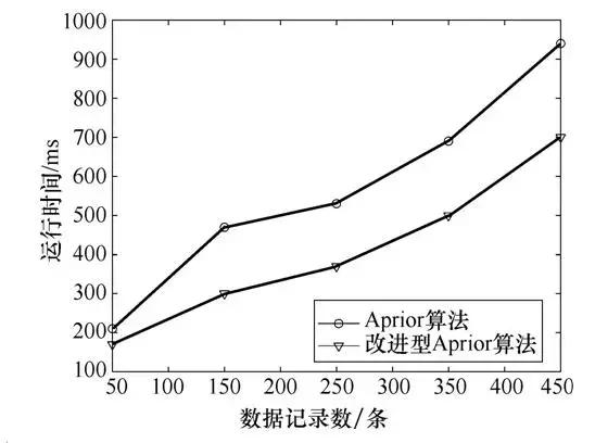 新研究运用数据挖掘技术，揭示气象变化与电网故障的关系