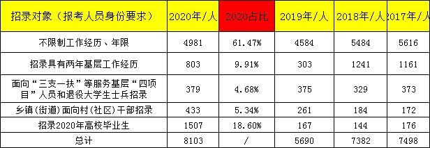 2020Աʡ8103ˣ޻ƣӦλ