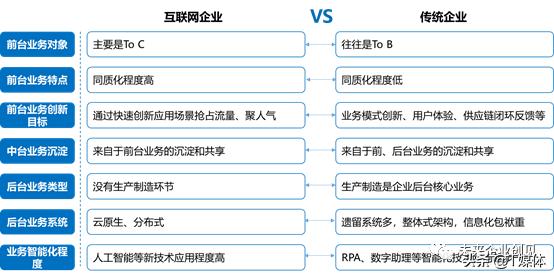 破题中台，导引大型企业数字化转型