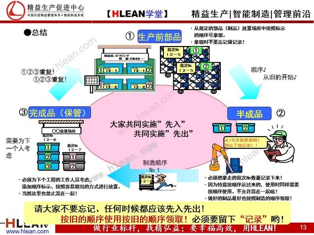 「精益学堂」先入先出漫画册