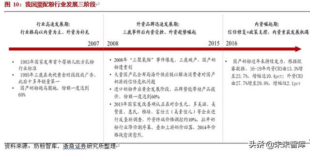 食品行业投资策略：食品新经济崛起，被忽视的细分领域有望重估