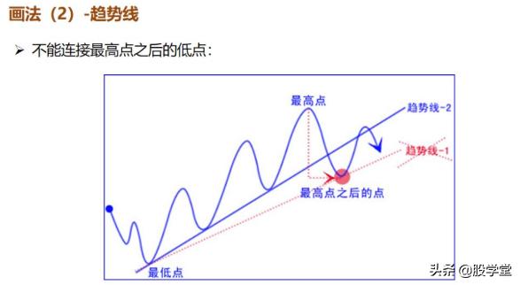 最新期货实战交易策略图解！（收藏版）