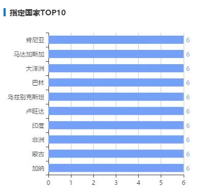 人民想吃的螺蛳粉，五菱造出来了