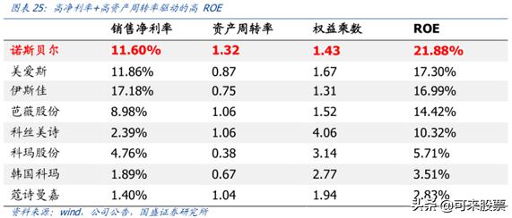 美妆行业的超级黑马！收购国内第一代工龙头，