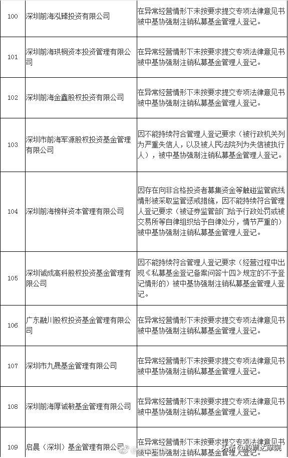 证监局通报:131家重大违规私募全名单在此，赶紧