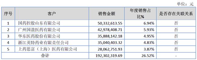 「新鼎资本研究」新三板优质企业之一百零七——泛谷药业