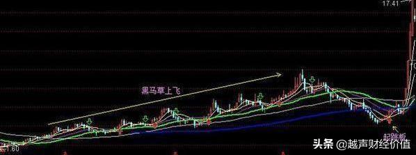 中国股市真正厉害的人，只用均线，寻找到“主