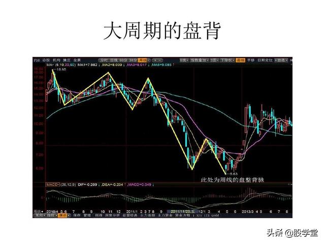 最经典缠论实战技巧之第一类买点图解！（收藏