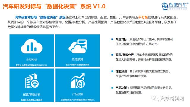 中国汽车材料网牵手智数汽车&reg; 布局汽车大数据应用及产业研究