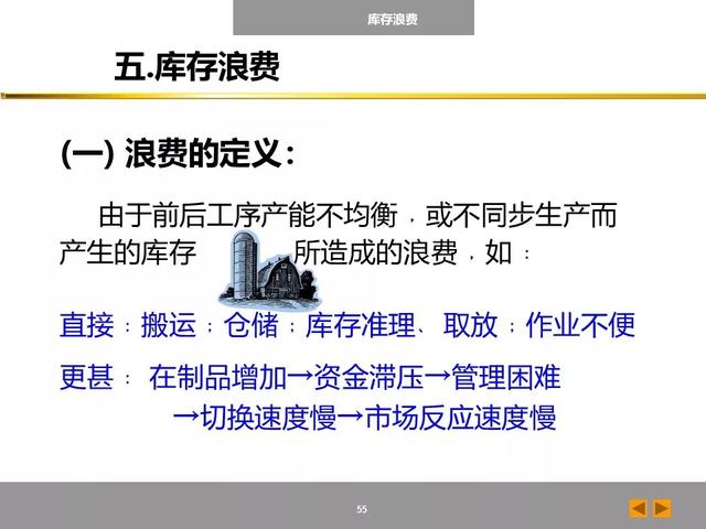 「标杆学习」八大浪费培训课件，建议收藏