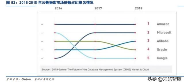 国产数据库专题报告：黄金赛道龙头，十倍成长空间