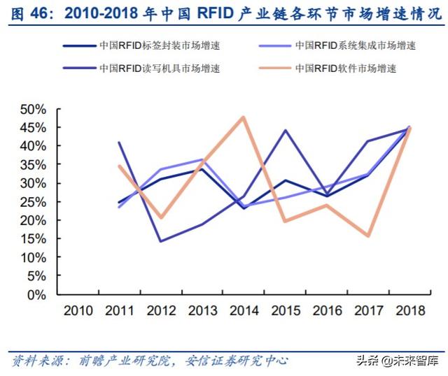 物联网专题报告：RFID，连接智能与非智能的桥梁