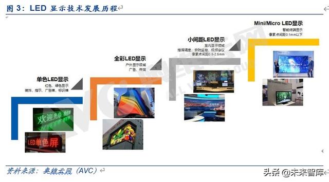 电子显示行业深度报告：MiniLED迎来落地，背光市场大展宏图