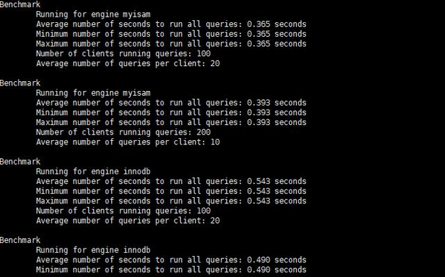 MySQL壓力測試工具，值得收藏