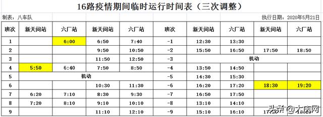 最新汇总！我市恢复运营的70条公交线路发车时间表全在这～