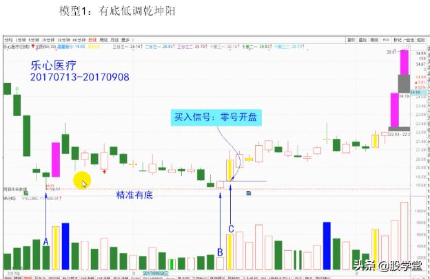 短线经典乾坤阳战法图解，建议收藏