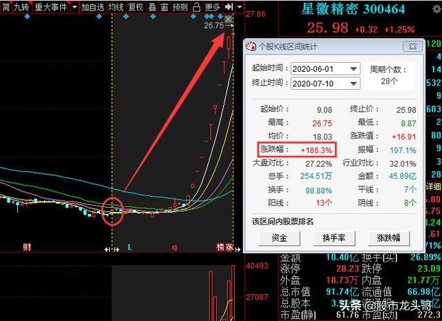 5只大有作为的医药潜力股（名单），低估值，每股收益率大于300%