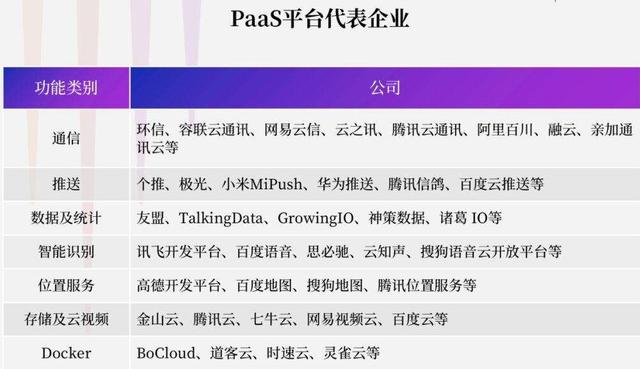 一文带你读懂什么是云计算，发展历程及现状分析，值得收藏