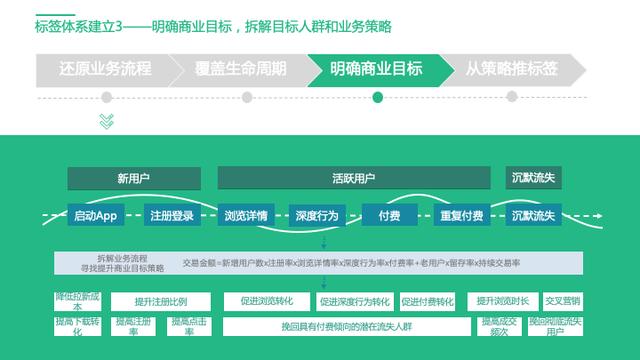 还没真正理解用户标签体系？看这篇就够了