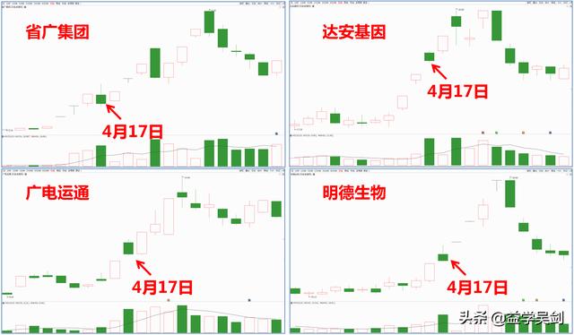 A股炸板潮产生后，千万别急着跑？