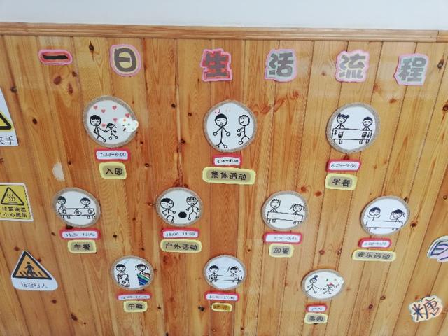 幼儿园流程图(幼儿园流程图简笔画)