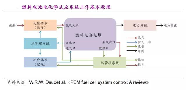 復制特斯拉：氫燃料電池的能源革命