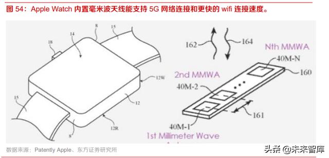 智能手表行业深度报告：持续创新，销量快速增长