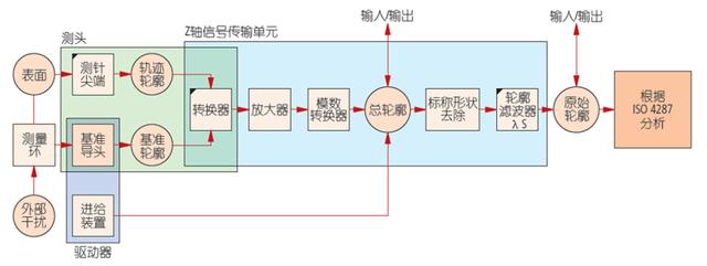 一文看懂：什么是表面粗糙度