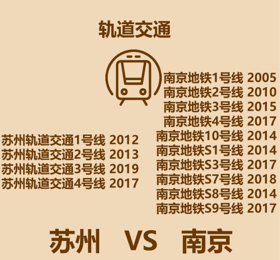 1分钟比较苏州和南京