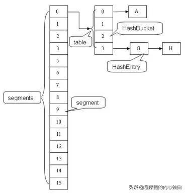 非常实用：JAVA集合框架中常用的集合及特点、适用场景、实现原理