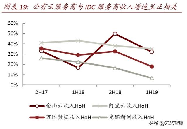 数据中心深度报告：IDC，数据时代演绎春秋传奇